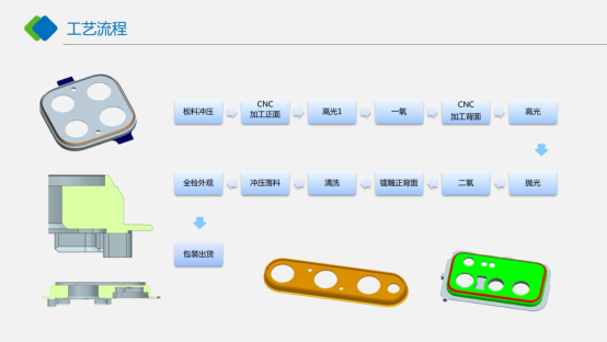 香港典料六宝大全